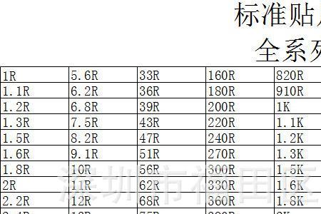 电阻上的阻值怎么看