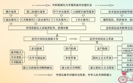 反帝反封建与反封反侵略的区分