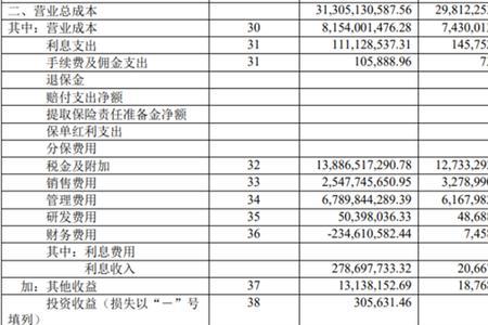 合并利润表中的营业成本怎么算