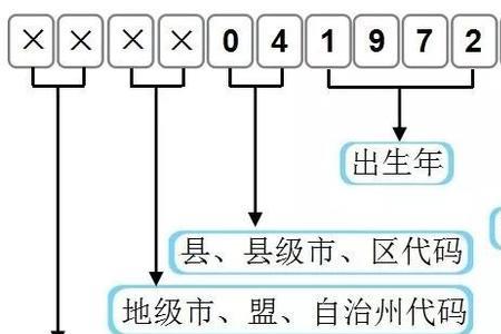 什么是卡版编码