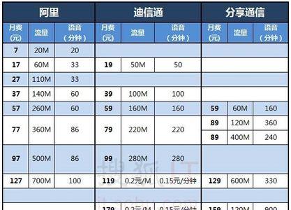 深圳虚拟运营商有哪些