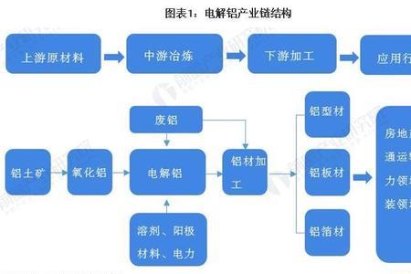 电解铝槽的工作原理