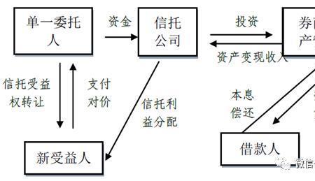 技术资金资源如何匹配股权