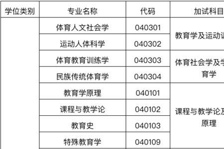 北京体育大学新生体测标准