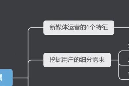 直播运营和新媒体运营选择哪个