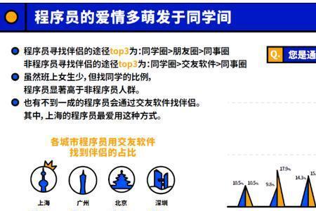 高中同学结成夫妻的几率