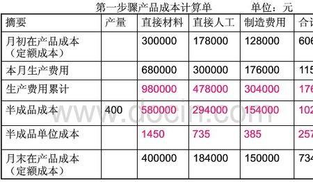 交易成本核算的方法