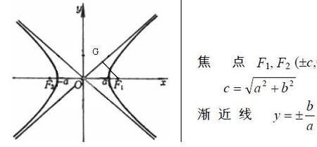 渐近线是什么意思