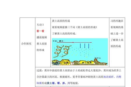 旱地的主要地形类型