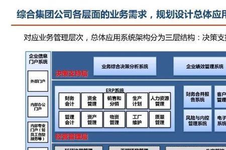 智慧企业的基础是企业的信息化