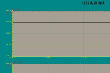 一个监控一年耗电量是多少