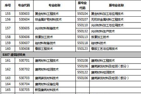 嘉应学院204专业就业前景