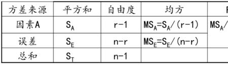 偏差平方和怎么计算