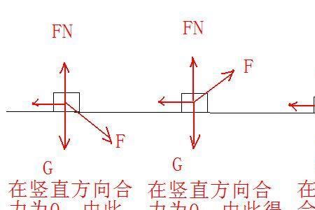 什么时候支持力等于压力