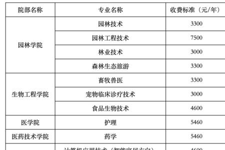 湖南环境生物学院单招难吗