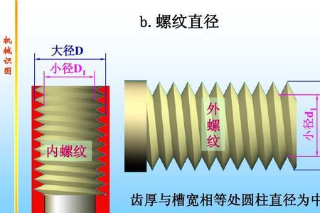 内螺纹中径是什么