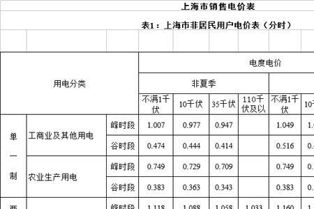 银行用电电价是多少