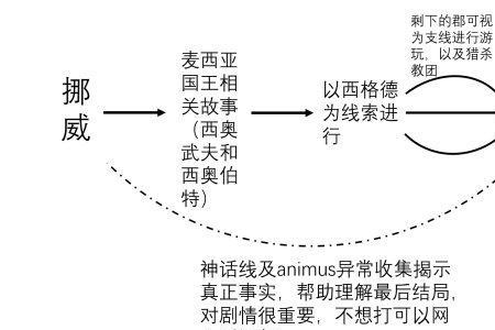 刺客信条时间线顺序