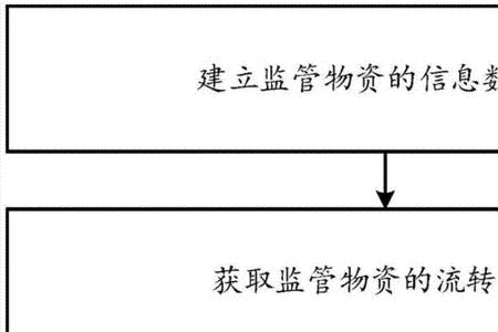 设备管理和物资管理有啥区别