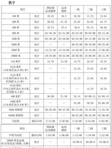 国家一级运动员都有哪些项目