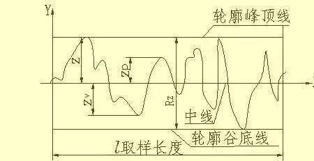 cad中ra1.6是什么意思