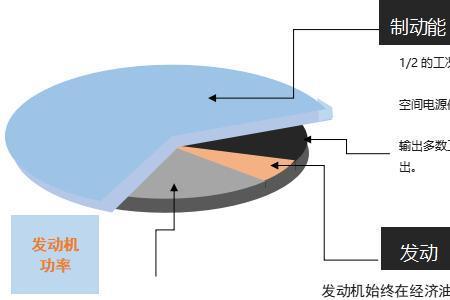 新能源发展理念