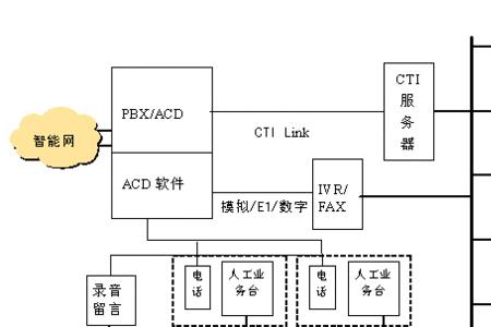 商业综合体供电原理