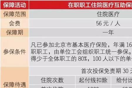 职工工会互助医疗保险报销流程