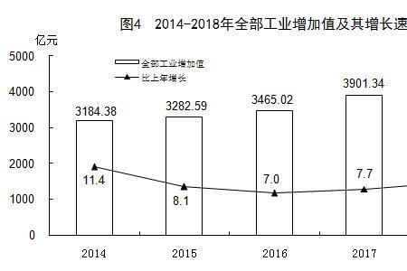 工业增加值率计算公式