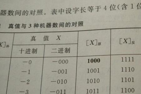 65的原码反码补码是多少