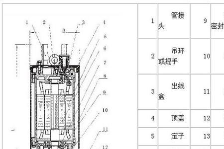 潜水泵延长线怎么接不漏水