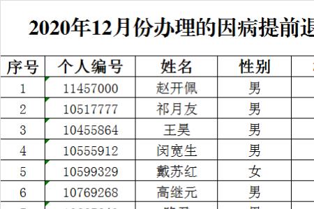 特殊工种退休医保能报销多少