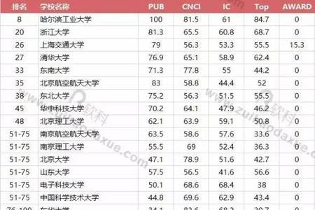 5年后西电哪个专业就业前景好