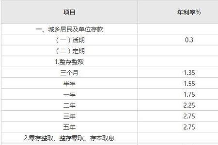 储蓄银行限额多少