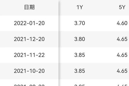 贷1000万20年月供多少