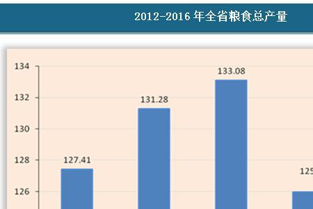 山西十大产粮县