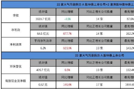 环境污染的指标范围