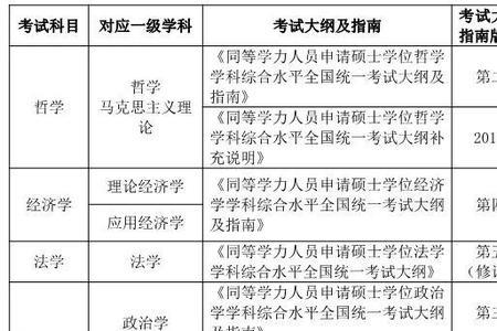 同等学力考试一共可以考几次