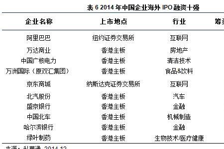 帮上市公司融资叫什么