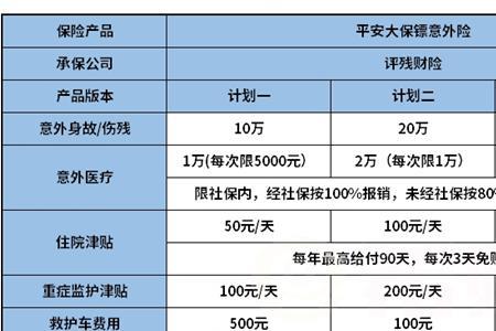 平安学生意外险100元怎样赔付