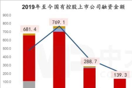 国家控股的上市公司有哪些