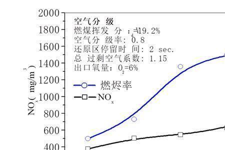 煤和木柴燃烧热能区别