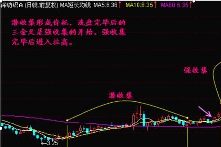 股票拉高出货和拉高吸筹的区别