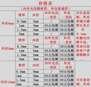 几分管指内径还是外径