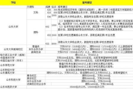 高校专项只在本省吗