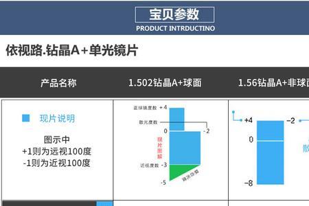 依视路视满分是不是防蓝光镜片