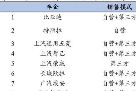 授权经销商和4s店区别