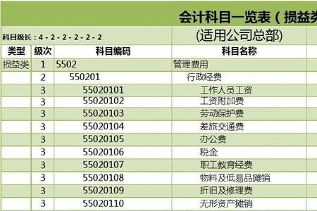 企业内部交易科目