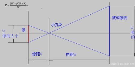 立竿见影和小孔成像的光学原理