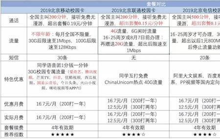 电信校园卡欠费会累计吗